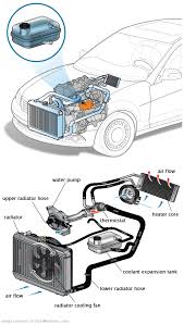 See B3713 repair manual